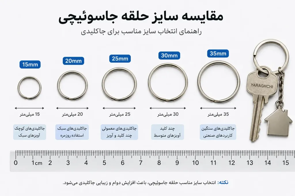 عکس داخل مقاله حلقه جاسوئیچی- راهنمای سایز حلقه جاکلیدی